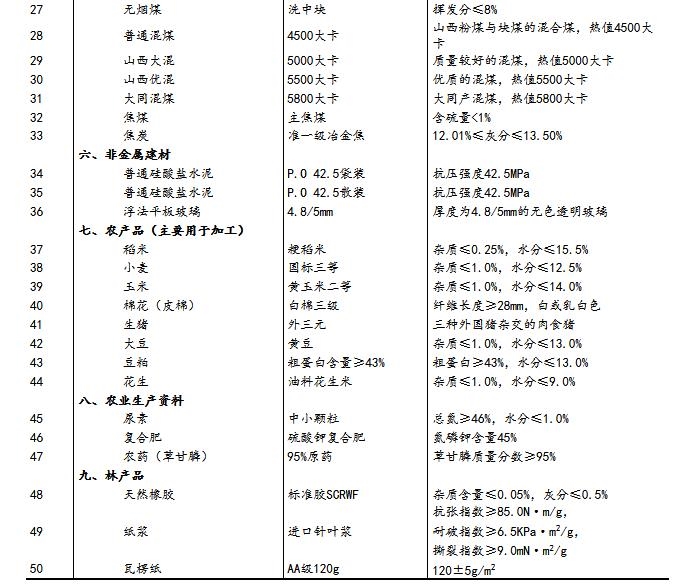 说明解析：正版资料全年资料大全：：_领航版36.75.38