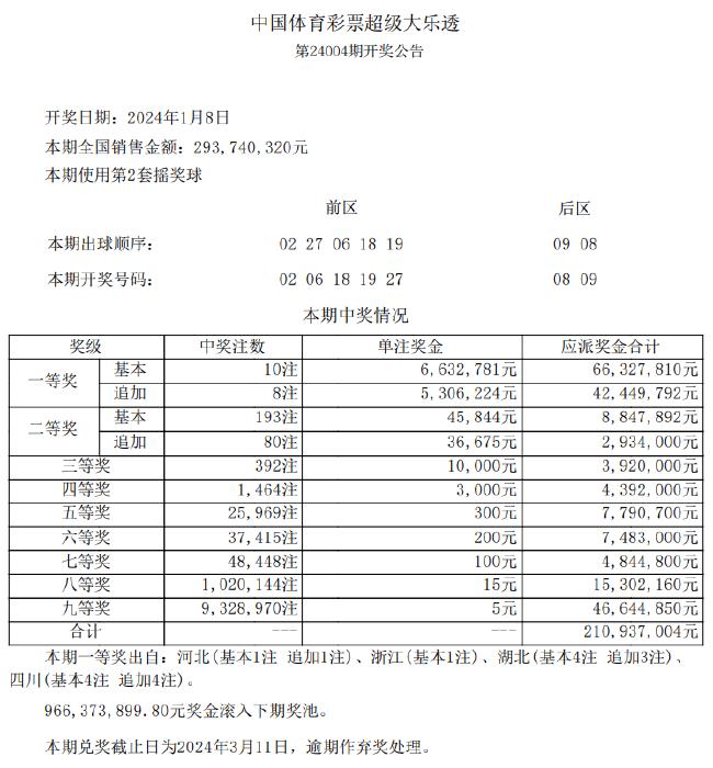 开奖号码预测（或彩票欺诈）