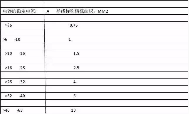 解析方法评估