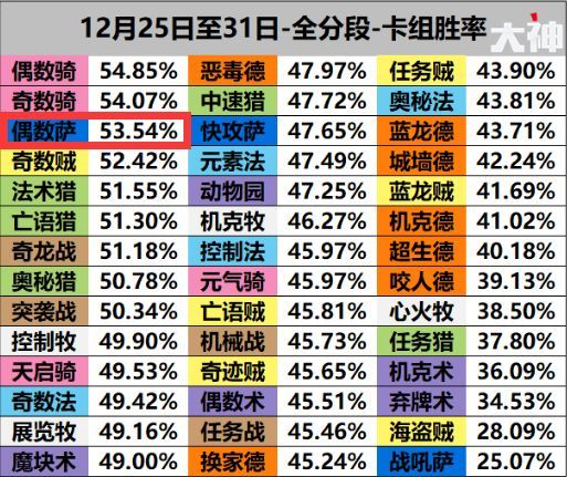 系统评估（或相关软件下载）