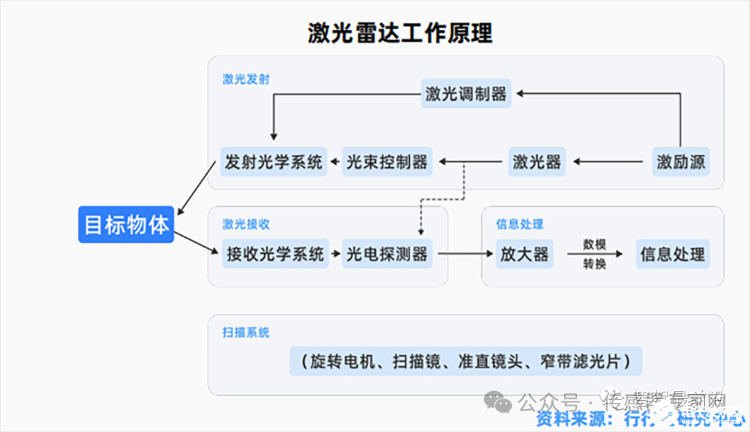 合计划评估