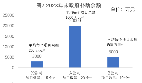 数据策略评估