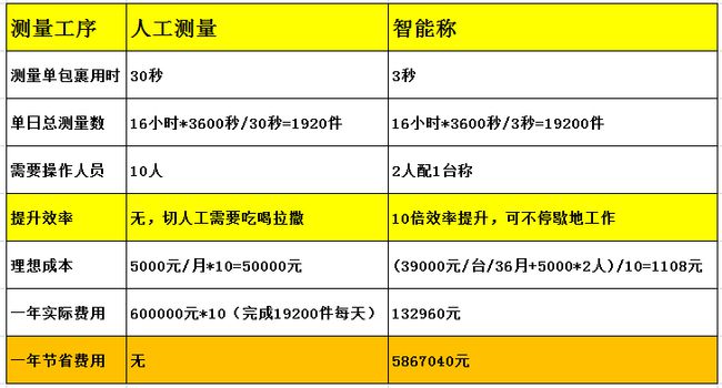 澳门一码精准投注技巧