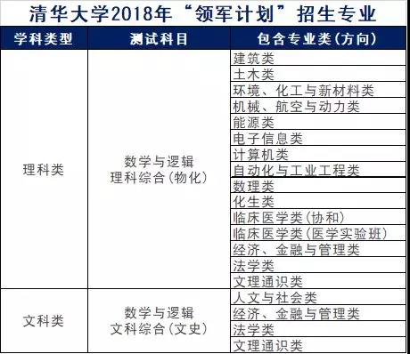 速响应计划实施