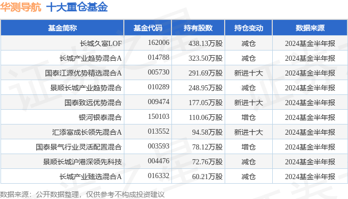 资料骗局