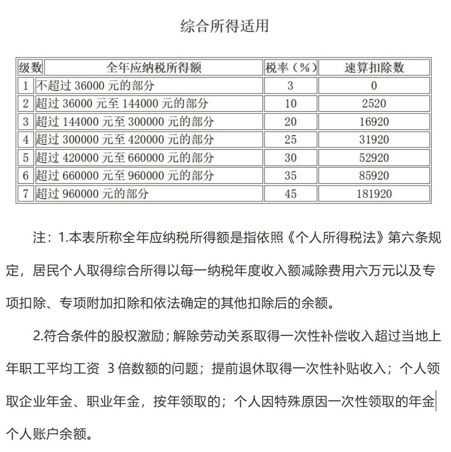 创新版资料探讨