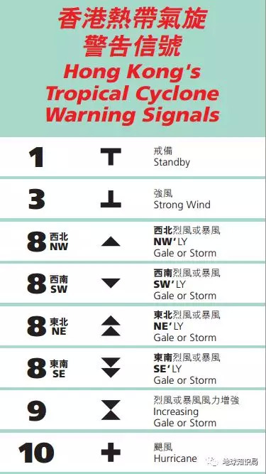 适用性策略设计