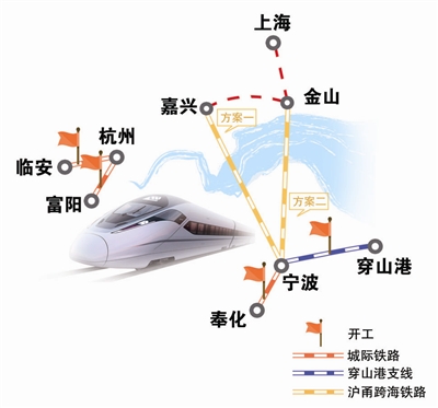 沪甬高铁最新动态