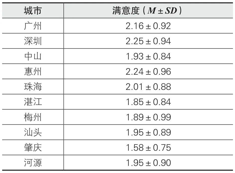 实地评估策略数据