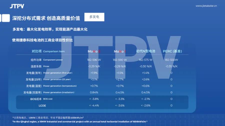 可靠分析解析说明：誠信尋求超長合作飛機wljgi_iShop90.30.54