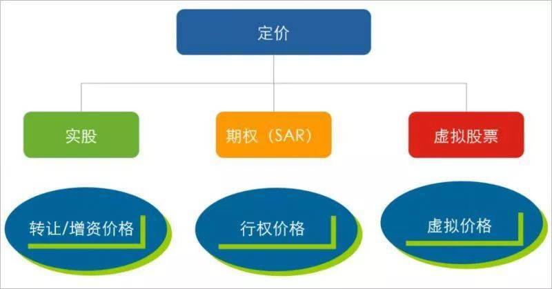 设计策略实施