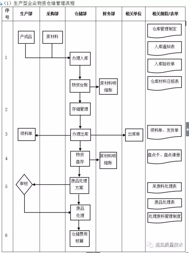 澳门四连尾