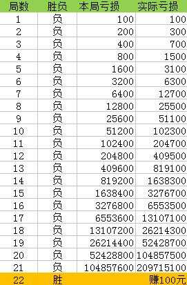 快速响应执行策略：澳门一码一码100准确挂牌_V版31.82.85