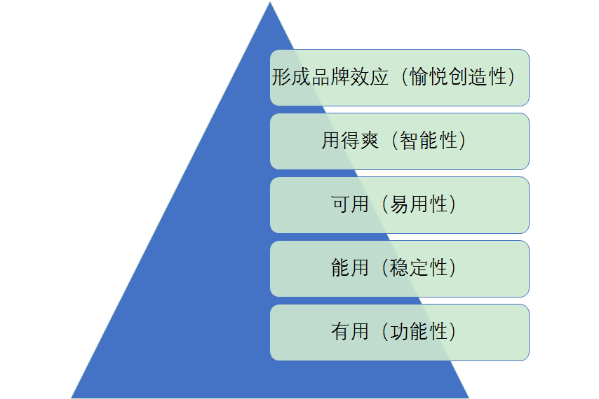 实地分析数据执行