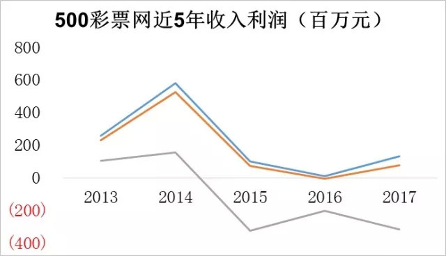 中彩网通控股