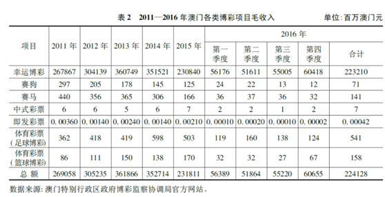 多元方案执行策略（或相关术语如策略执行