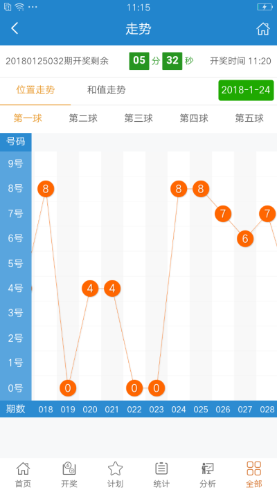 封豕长蛇 第3页