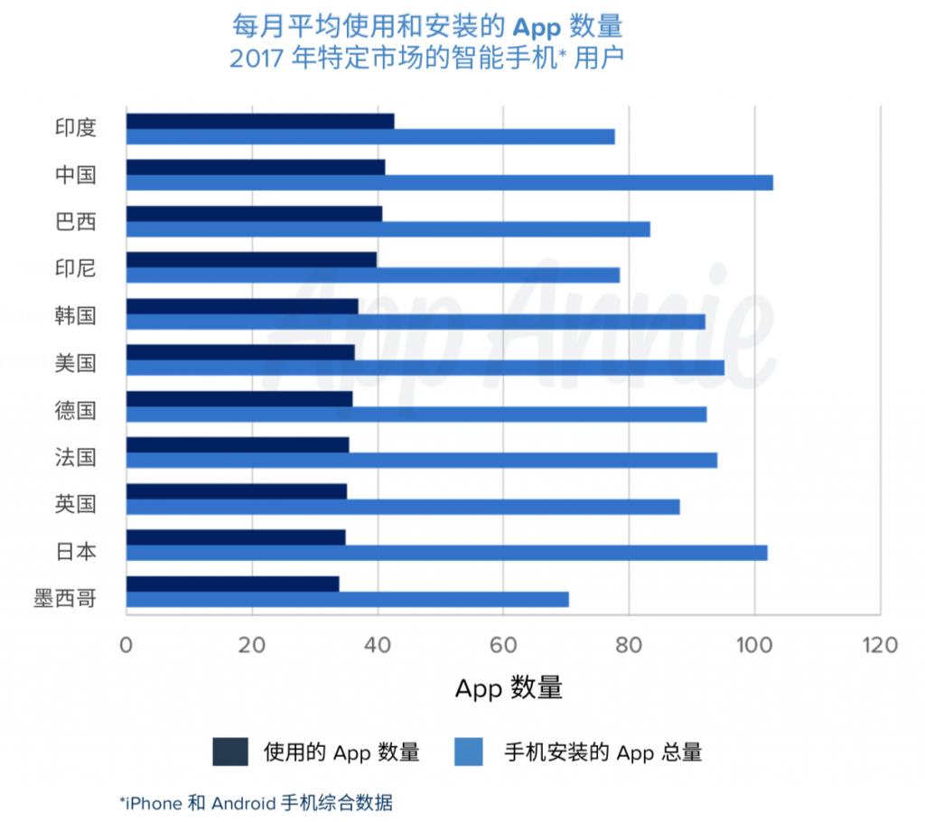 评估数据方案（或数据方案评估）