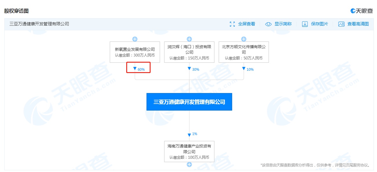 数据支持设计