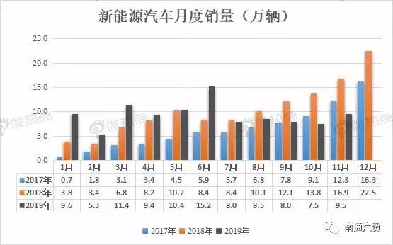 数据分析解释定义（或彩票数据分析）