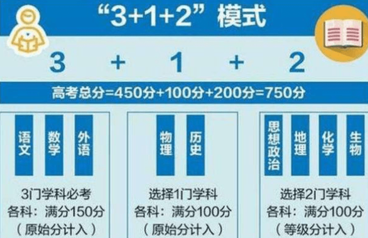 计划分析实施（或“高效计划分析实施”）