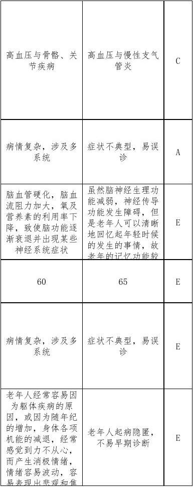 风声鹤唳 第2页