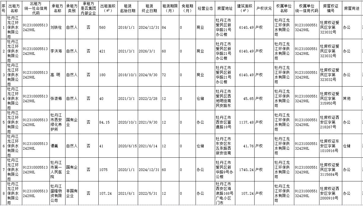 安国最新出租房屋表与表格图概览