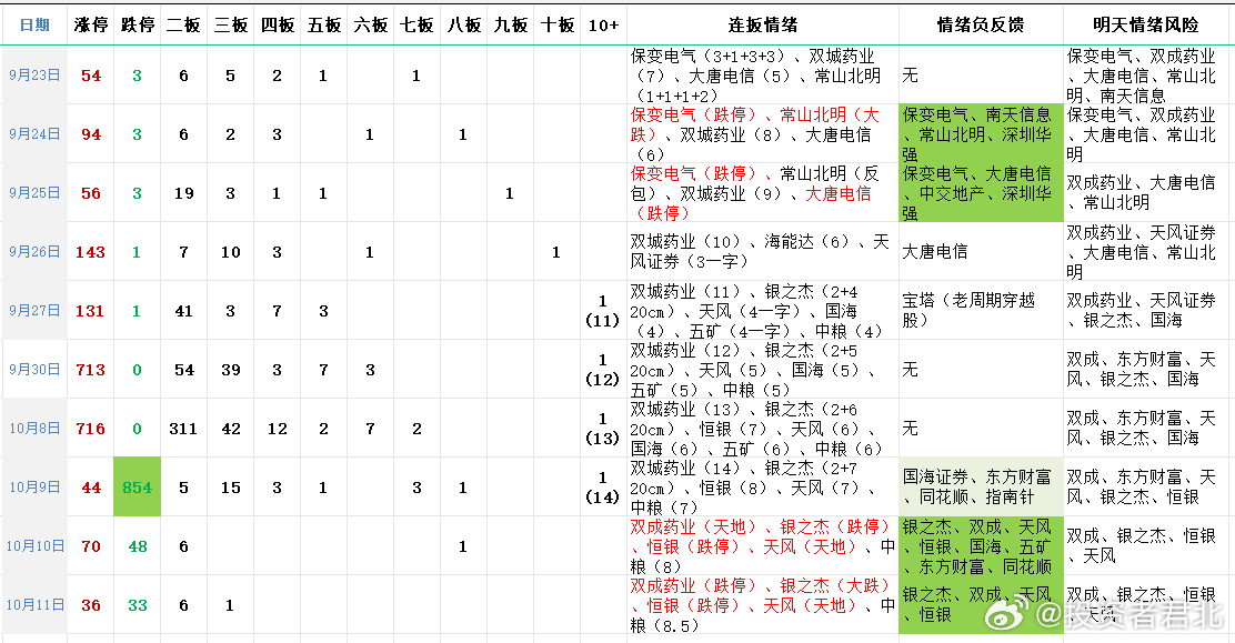 专家意见解释解释定义（或相关术语）