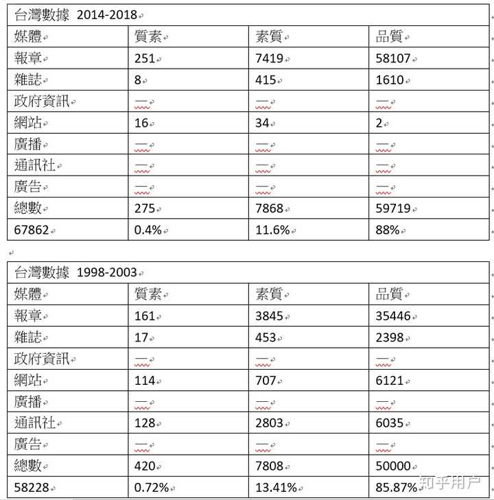 数据策略（或实地验证数据）