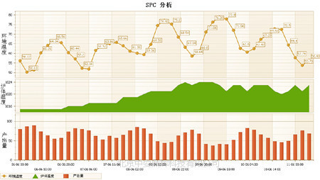 连贯评估执行