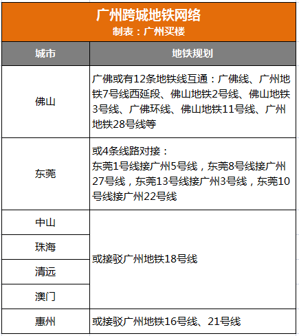 未来规划