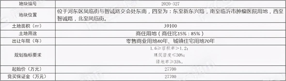 临沂土地出让最新消息公布，最新公告揭示土地转让细节