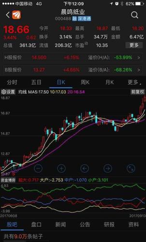 玖龙纸业股票最新动态及新闻更新速递