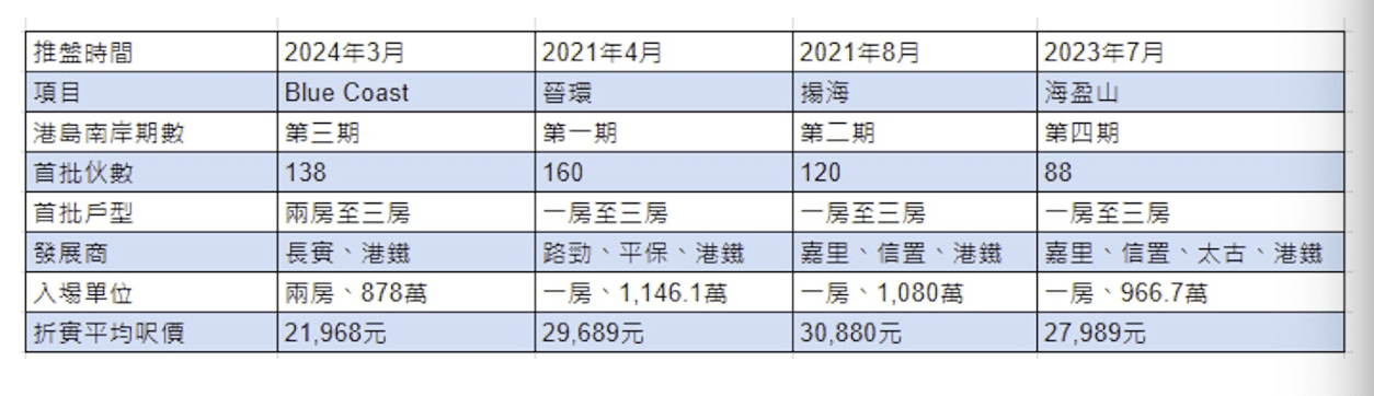 香港最准的资料