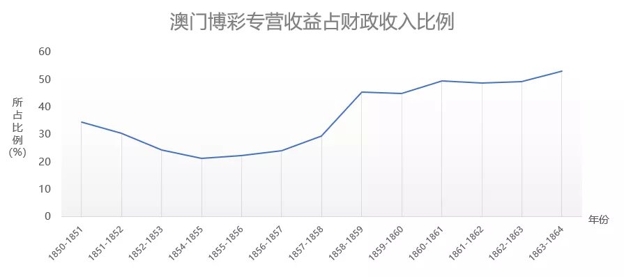 澳门跑狗网红版