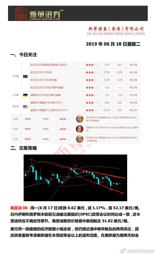 黄金原油最新早评