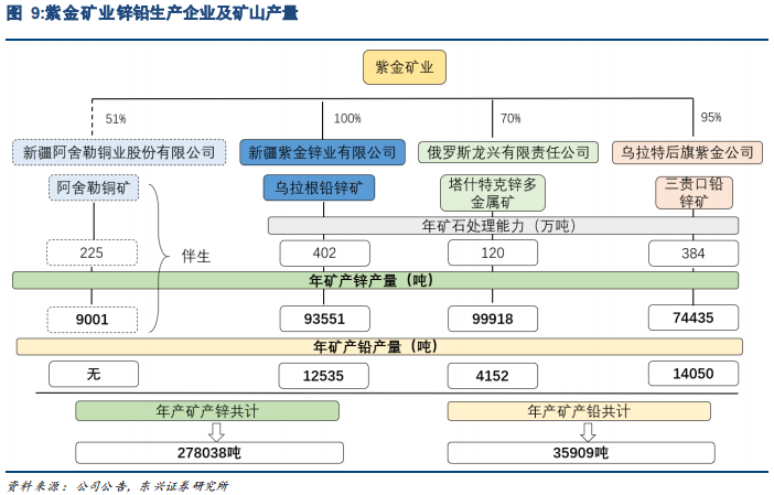 紫金矿业利好消息最新解析