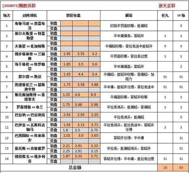 笔走龙蛇 第2页