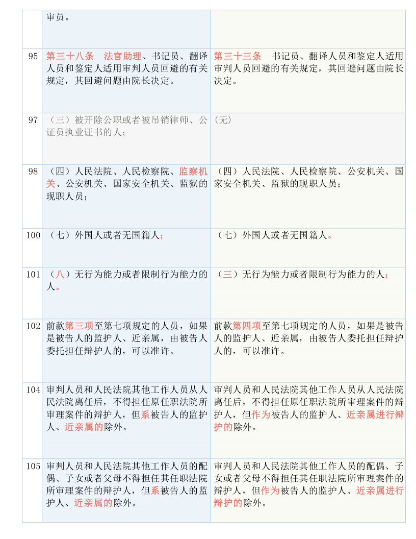 实证解答解释落实