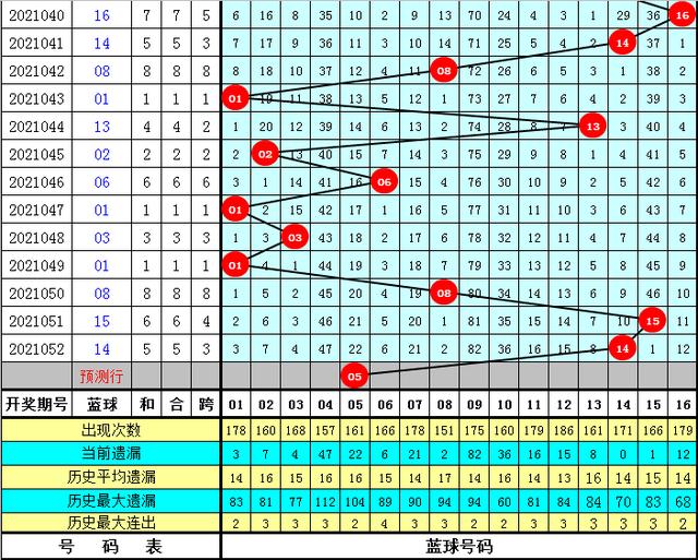 三期内必开十码期期准必开93058,质地解答解释落实_尊享版19.308