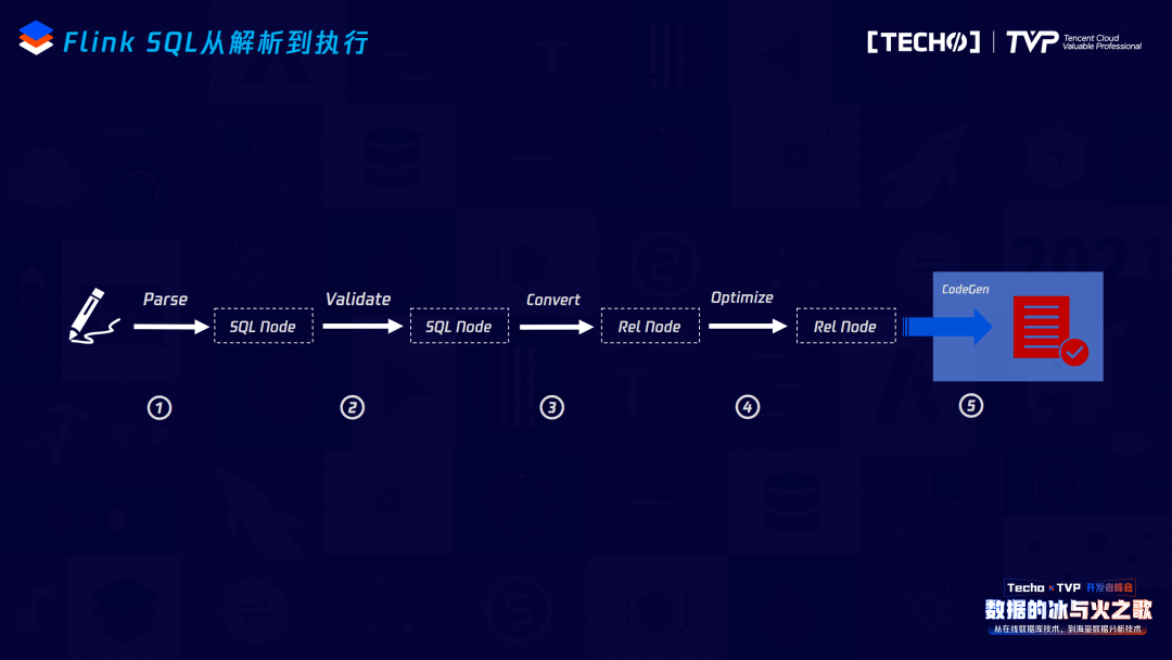 实时解答解释落实