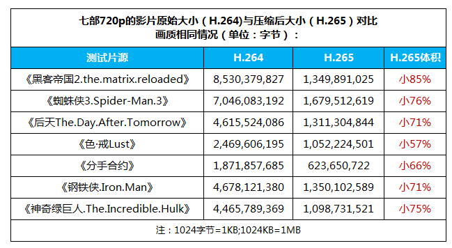 开奖记录（或彩票数据）