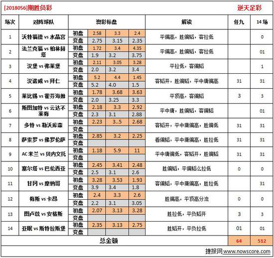 澳彩开奖记录查询表