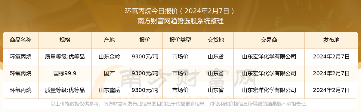 丙烷最新报价