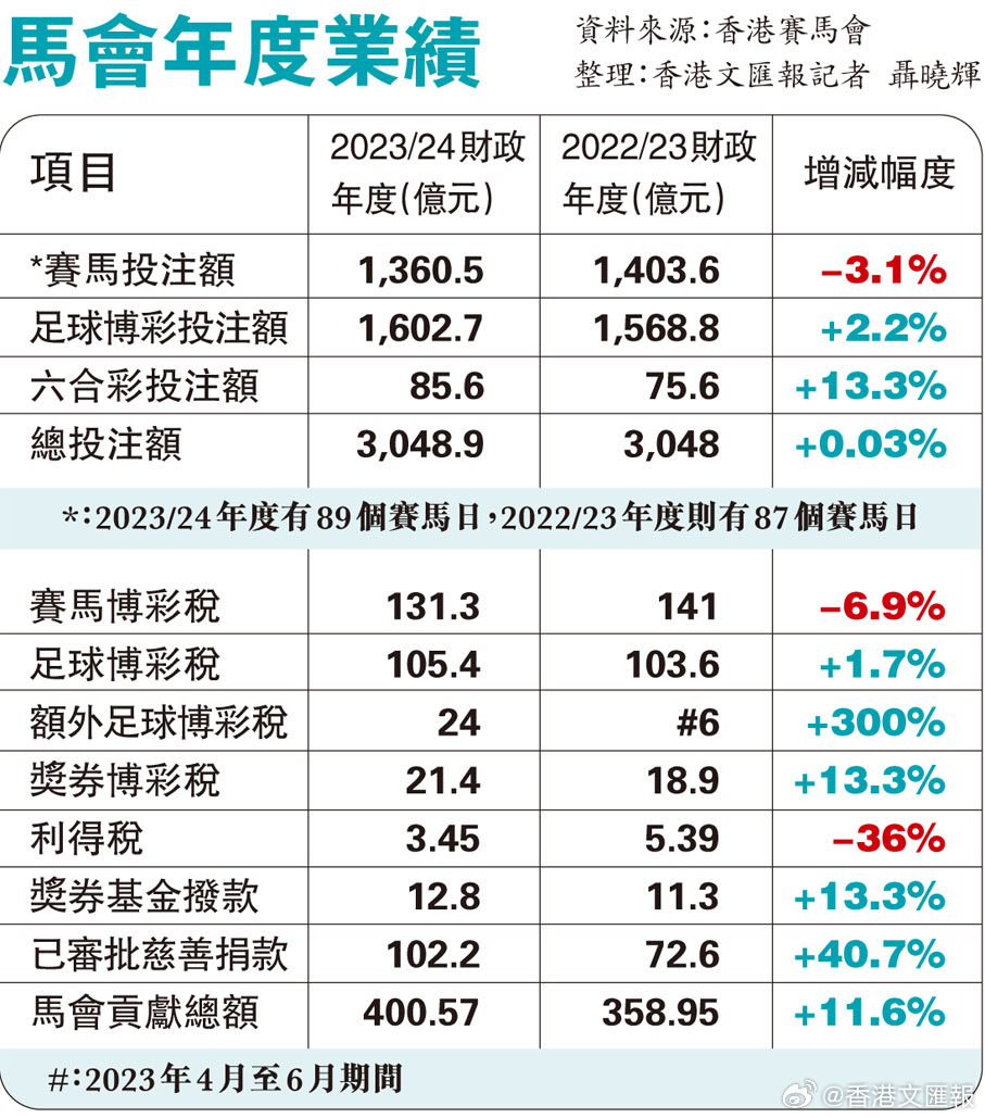 马会全资料