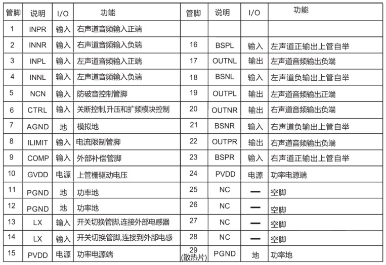 澳门2024年全年资料