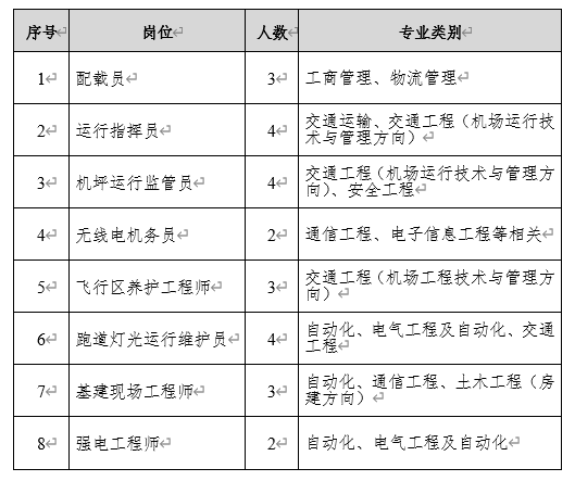 大连机场招聘最新信息