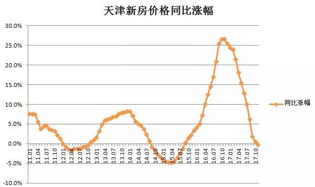 蓟县房价最新动态