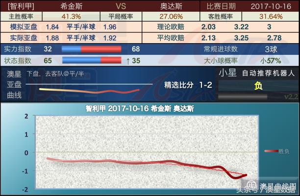 2004新奥精准资料免费获取权威数据深度解析_揭密精彩内幕