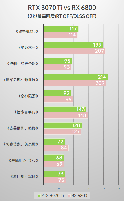 预测胜负